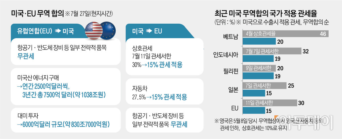 (그래픽=이투데이)