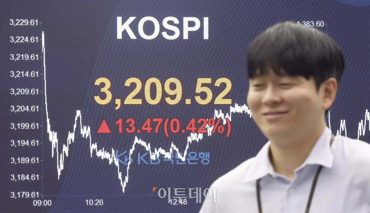▲코스피가 외국인과 기관 매수세에 상승하며 3200선을 회복한 28일 서울 영등포구 KB국민은행 딜링룸 전광판에 코스피가 표시돼 있다. 이날 코스피 지수는 전 거래일보다 13.47(0.42%)포인트 상승한 3209.52를 나타냈다. 조현호 기자 hyunho@