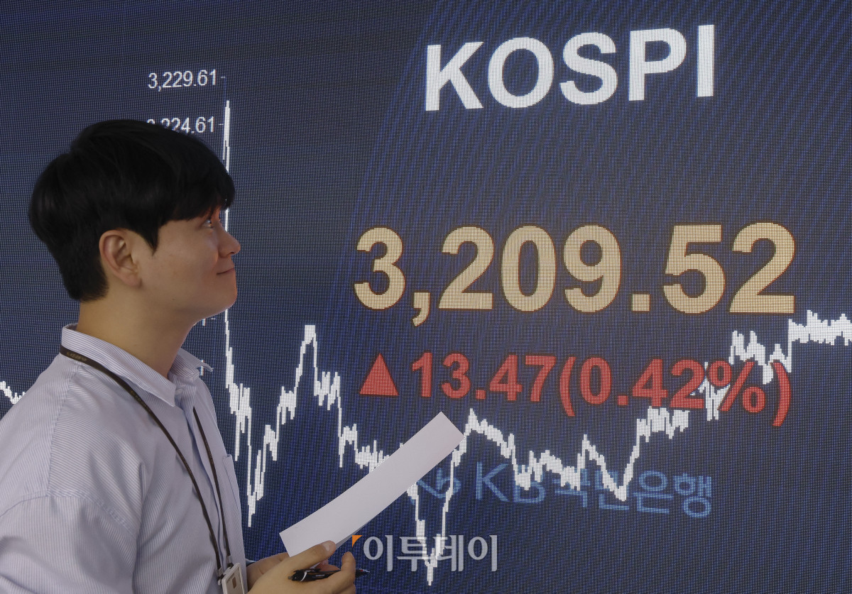 ▲코스피가 외국인과 기관 매수세에 상승하며 3200선을 회복한 28일 서울 영등포구 KB국민은행 딜링룸 전광판에 코스피가 표시돼 있다. 이날 코스피 지수는 전 거래일보다 13.47(0.42%)포인트 상승한 3209.52를 나타냈다. 조현호 기자 hyunho@