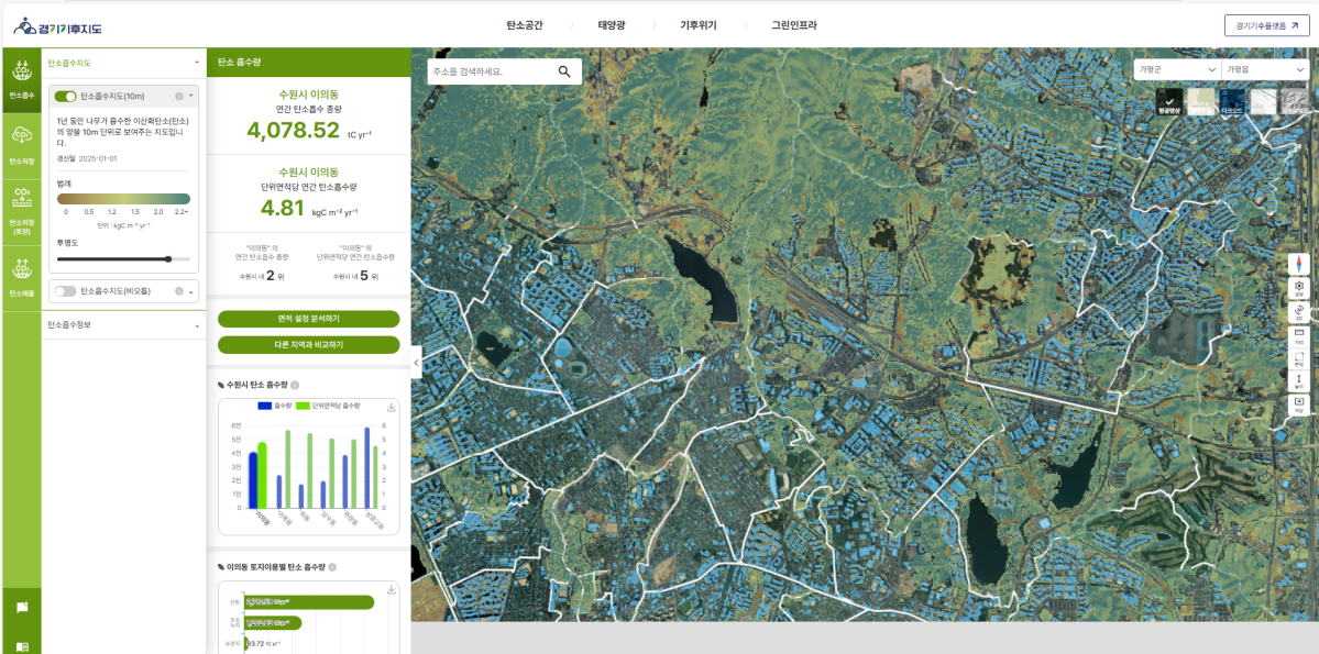 ▲‘경기기후플랫폼’ (경기도)