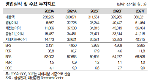 (출처=대신증권)