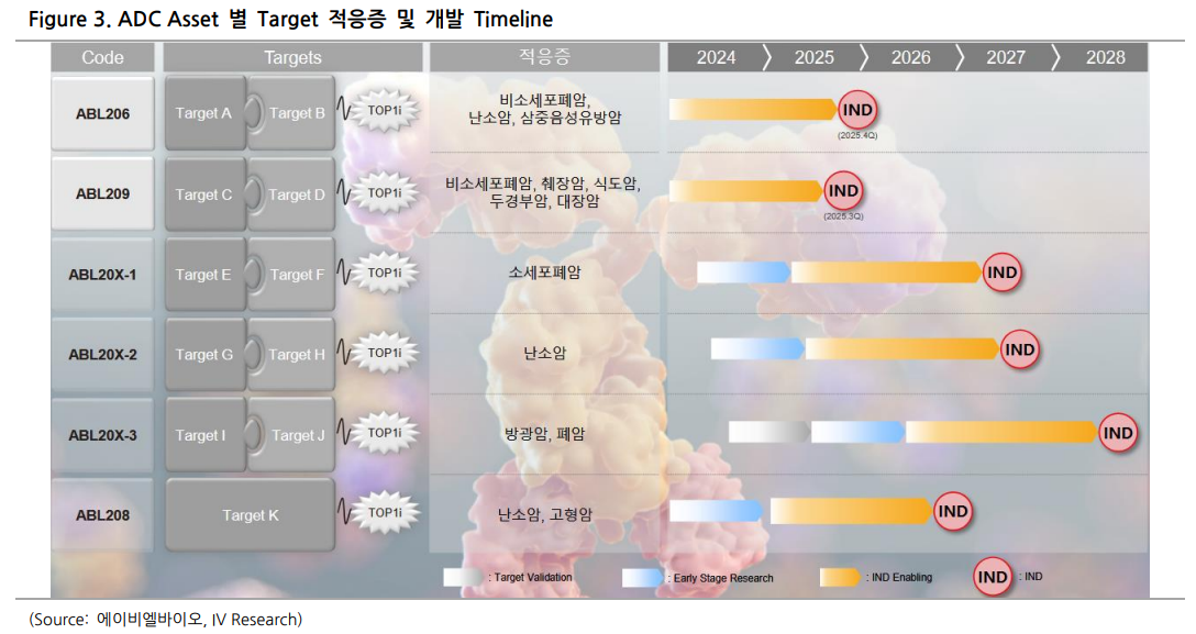 (출처=아이브이리서치)