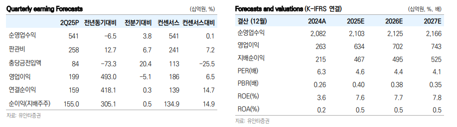 (출처=유안타증권)