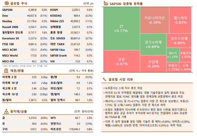 ▲이미지를 클릭하면 확대해서 볼 수 있습니다. (자료=한국투자증권)