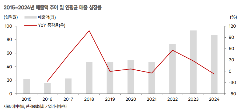 한국IR협의회 