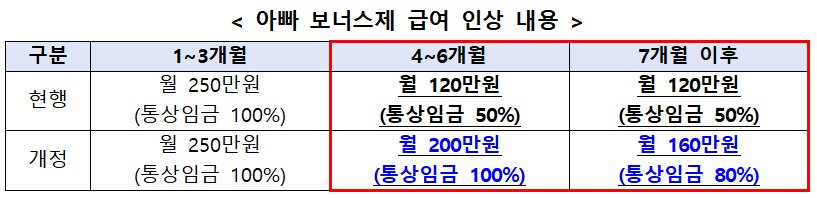 (자료=고용노동부)