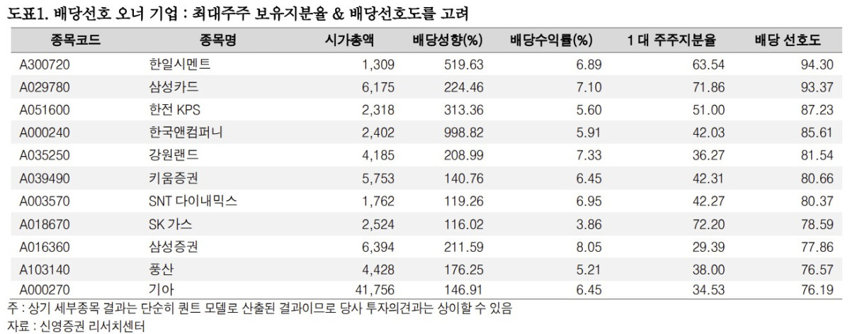 ▲배당선호 오너 기업 (신영증권)