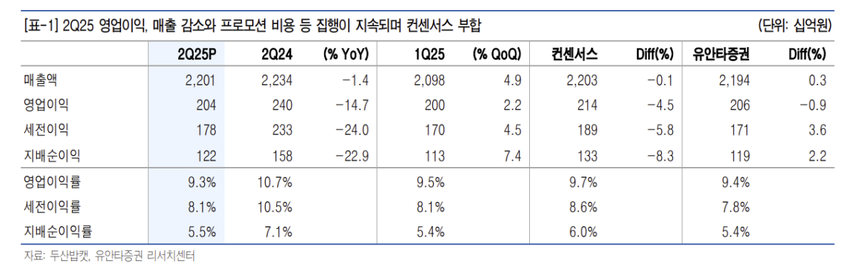(출처=유안타증권)