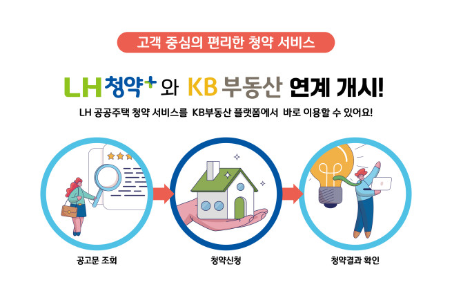 ▲LH 청약서비스 확대 관련 인포그래픽. (사진제공=한국토지주택공사)