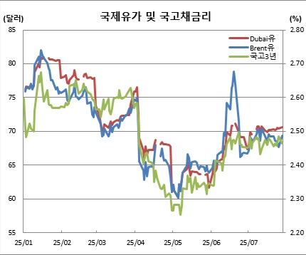 (금융투자협회, 체크)