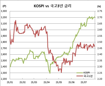 (금융투자협회, 체크)