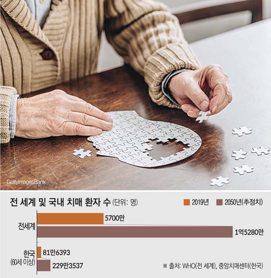 (그래픽=손미경 기자 sssmk@)