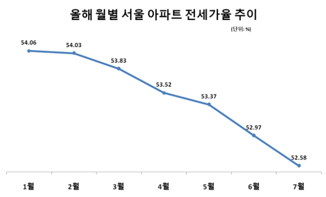 (출처: KB부동산)