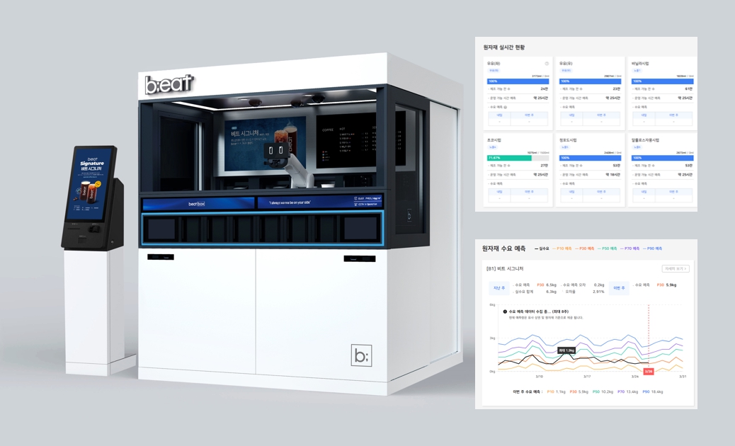 ▲무인 매장 솔루션 ‘아이매드’(다날 제공)