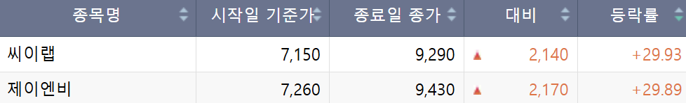 (출처=한국거래소)
