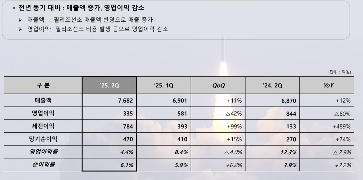 ▲한화시스템 실적. (한화시스템)