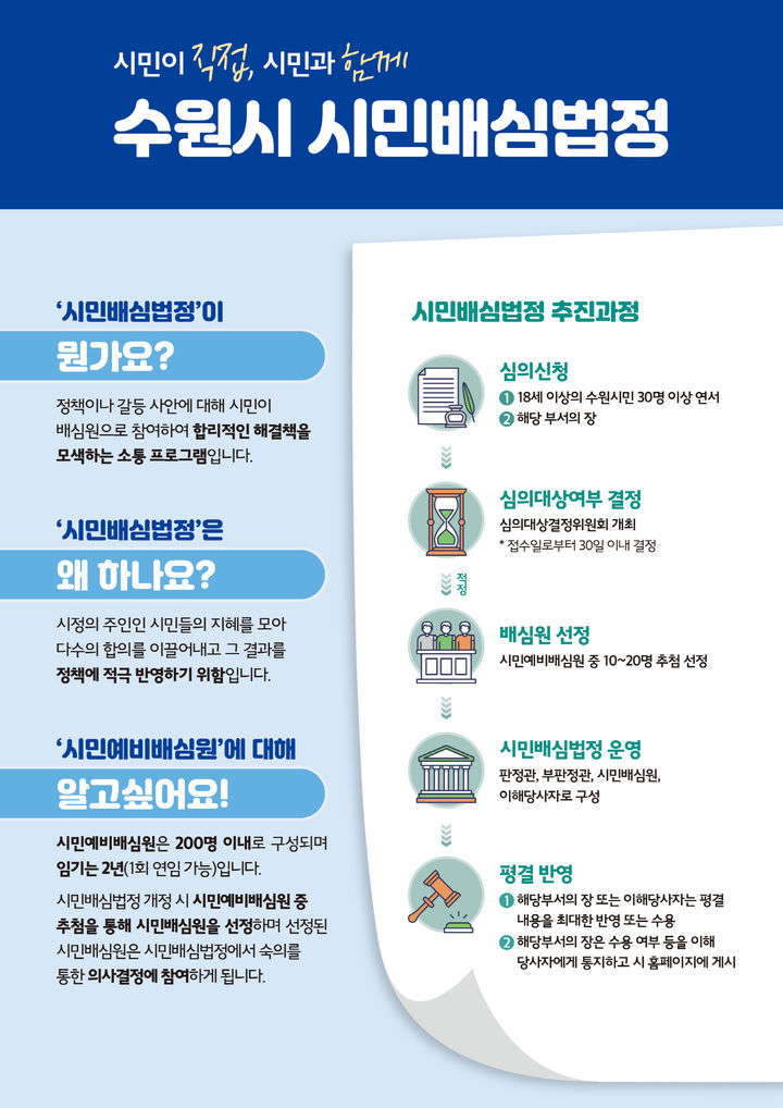 ▲수원시가 시민이 정책이나 갈등 사안에 배심원으로 참여하는 시민배심법정과 예비배심원 선정 과정을 안내 포스터. (수원특례시)