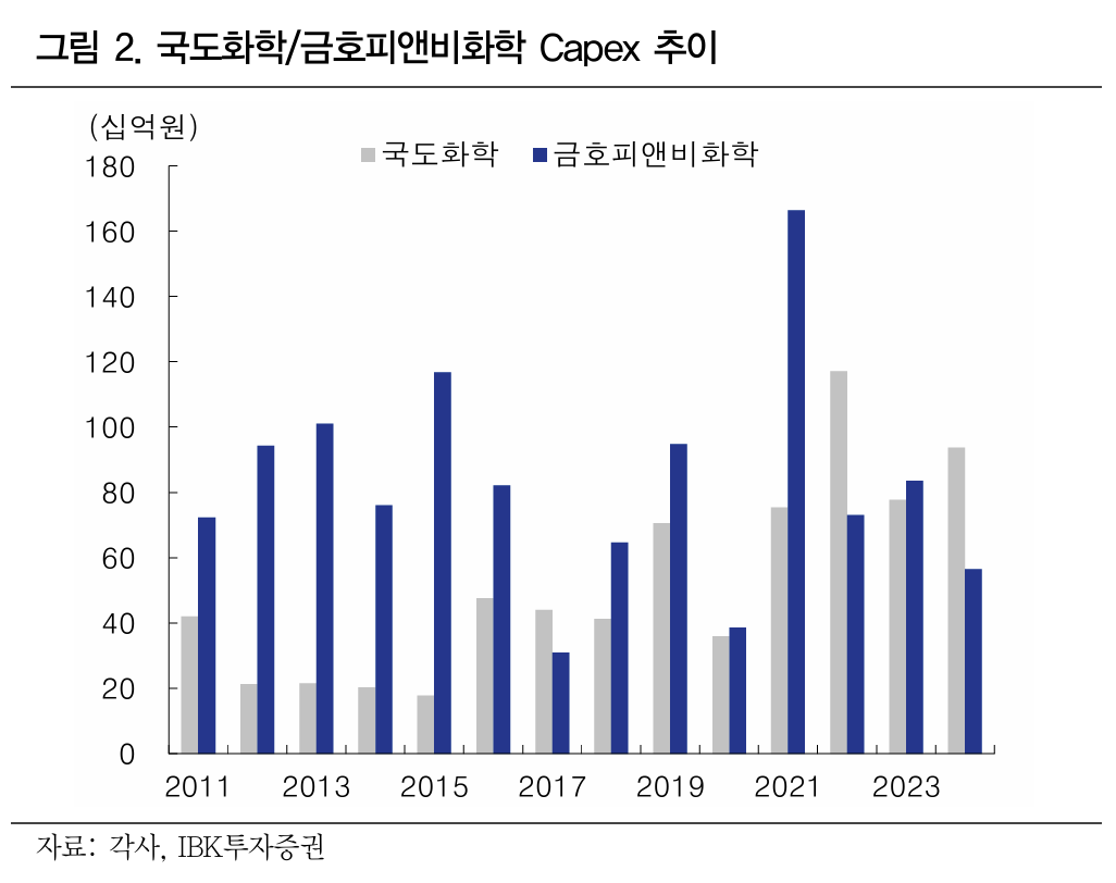 IBK투자증권 