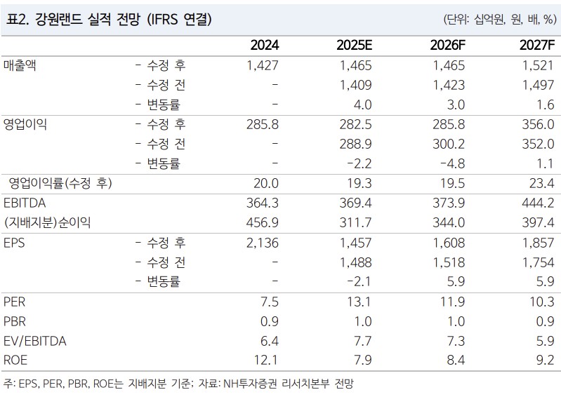 (사진제공=NH투자증권)