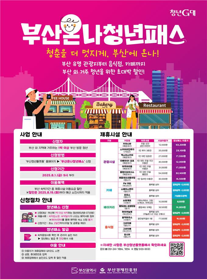▲부산온나 청년패스 웹배너 포스터 (사진제공=부산시청 )