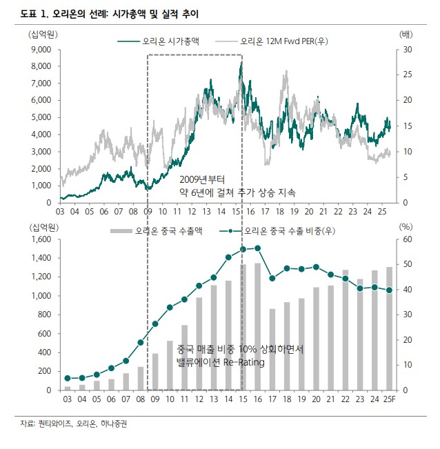 (출처=하나증권)
