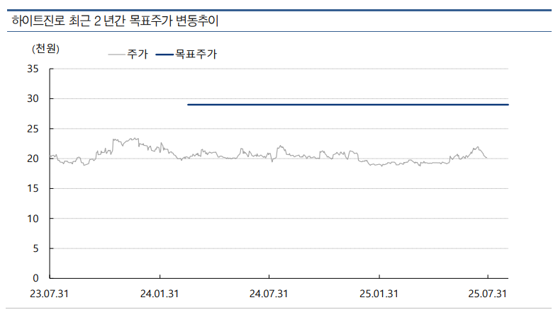(출처=교보증권)