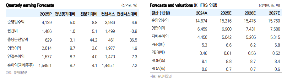 (출처=유안타증권)