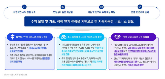 삼정KPMG 
