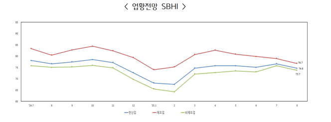 (사진제공=중소기업중앙회)