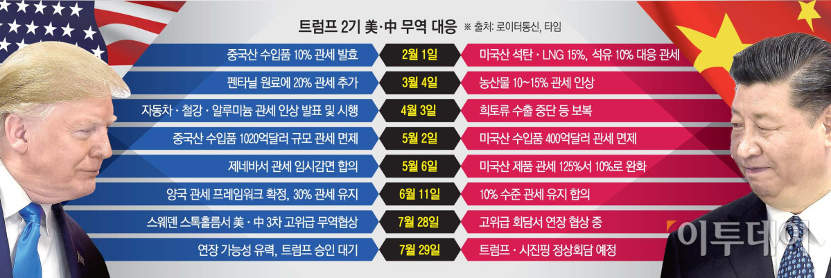 (그래픽=신미영 기자 win8226@)