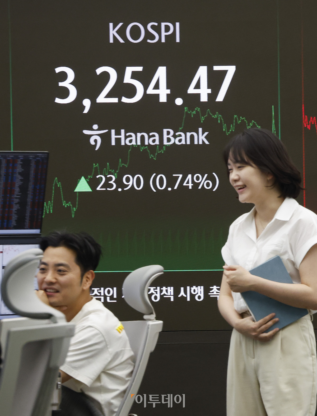 ▲코스피가 6거래일 연속 상승하며 3250선으로 마감했다. 30일 서울 중구 하나은행 딜링룸 전광판에 코스피가 표시돼 있다. 이날 코스피 지수는 전 거래일보다 23.90(0.74%)포인트 상승한 3254.47을 나타냈다. 조현호 기자 hyunho@