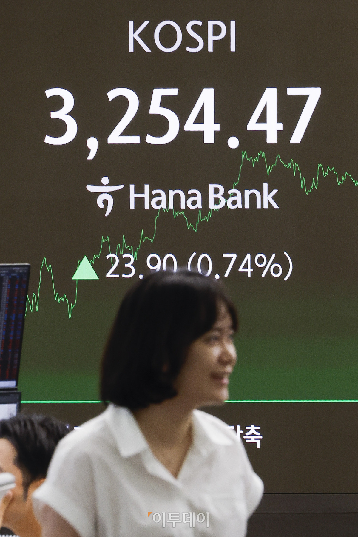 ▲코스피가 6거래일 연속 상승하며 3250선으로 마감했다. 30일 서울 중구 하나은행 딜링룸 전광판에 코스피가 표시돼 있다. 이날 코스피 지수는 전 거래일보다 23.90(0.74%)포인트 상승한 3254.47을 나타냈다. 조현호 기자 hyunho@