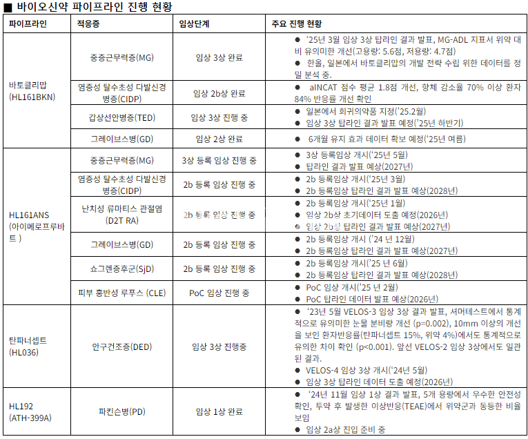 한올바이오, 2Q 매출 407억 "전년比 28.8% 증가"