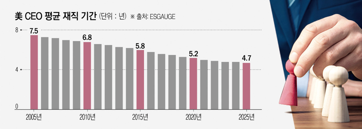 (그래픽=신미영 기자 win8226@)