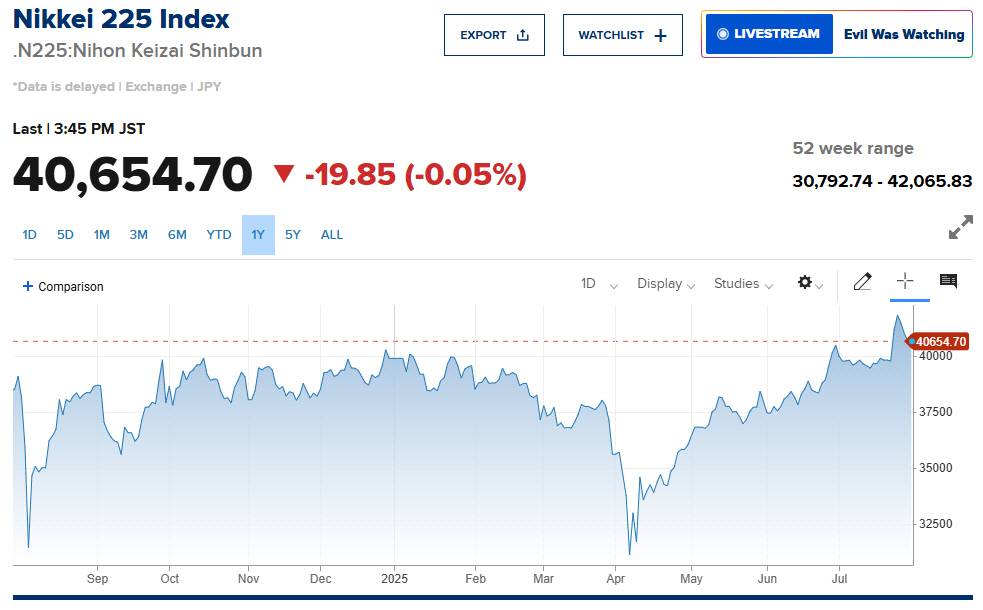 ▲닛케이225지수 추이. 출처 CNBC