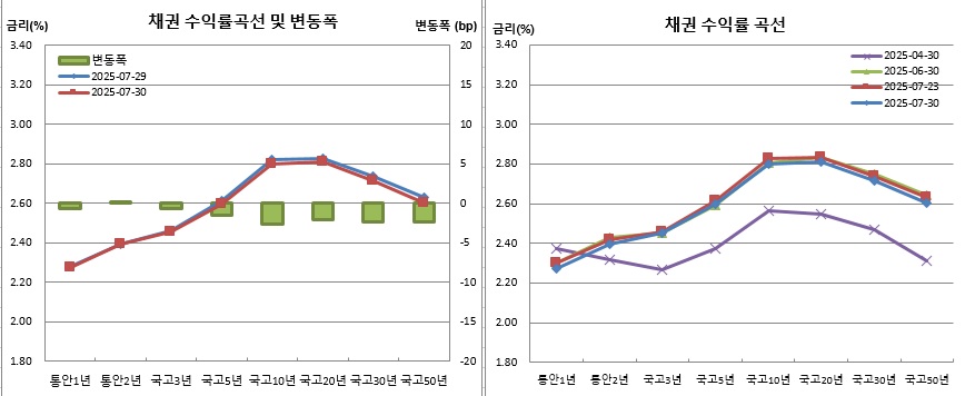 (금융투자협회)
