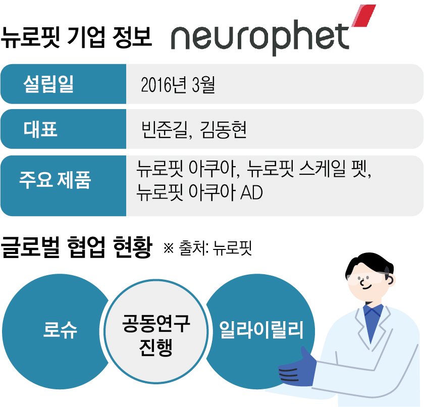 (그래픽=신미영 기자 win8226@)