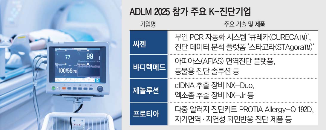 K-진단기업 미국 진출…ADLM 2025서 파트너십 확대[K바이오헬스 美진격②]