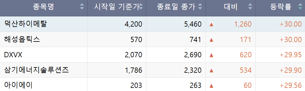 (출처=한국거래소)