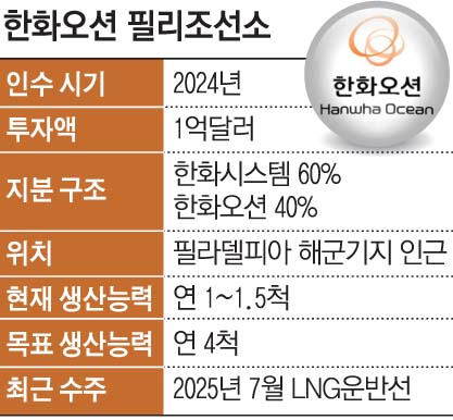 ▲그래픽=손미경 기자 (.)