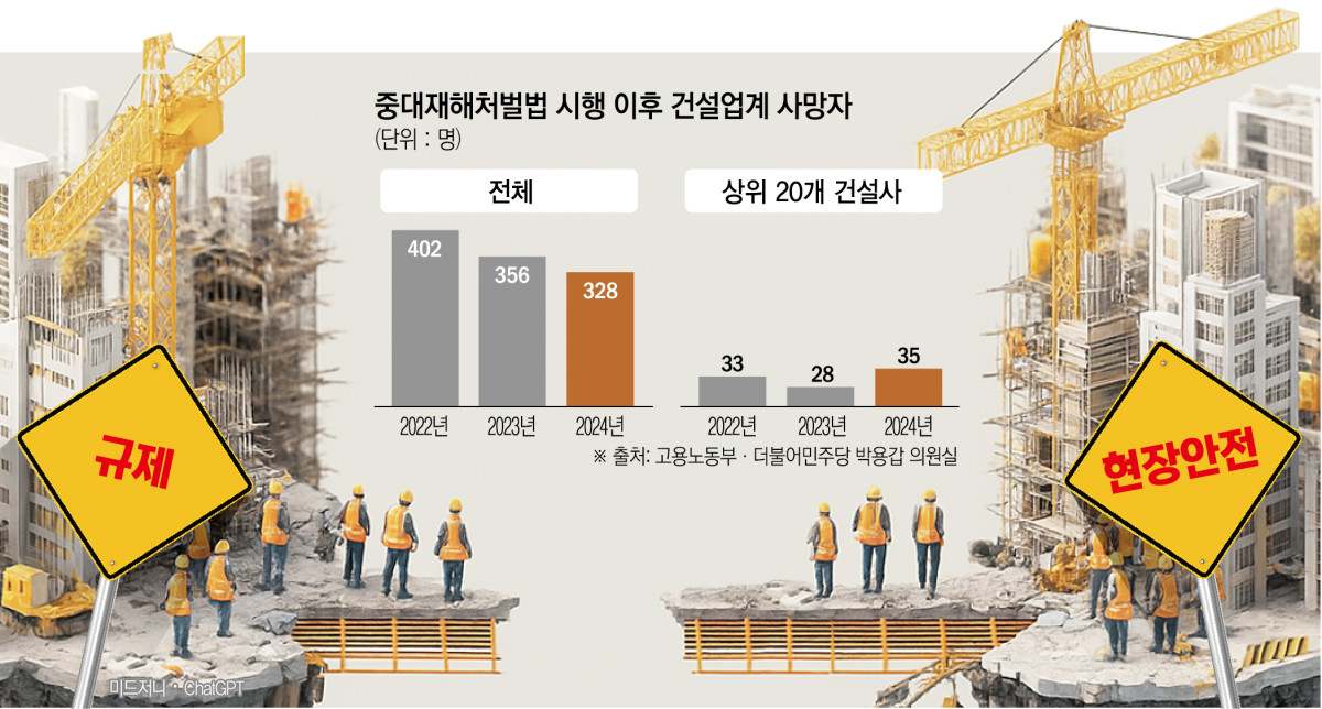 (그래픽=신미영 기자 win8226@)