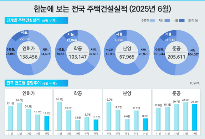(사진제공=국토교통부)
