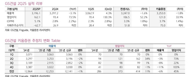 (출처=키움증권)