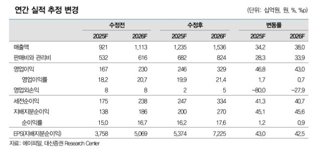(출처=대신증권)