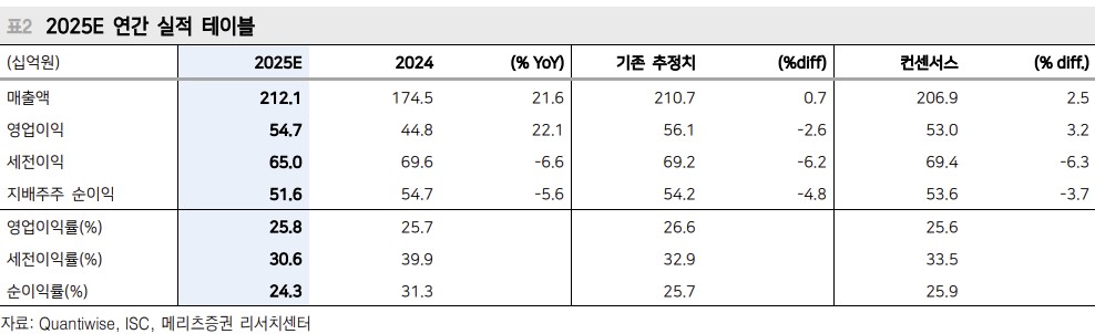 (사진제공=메리츠증권)