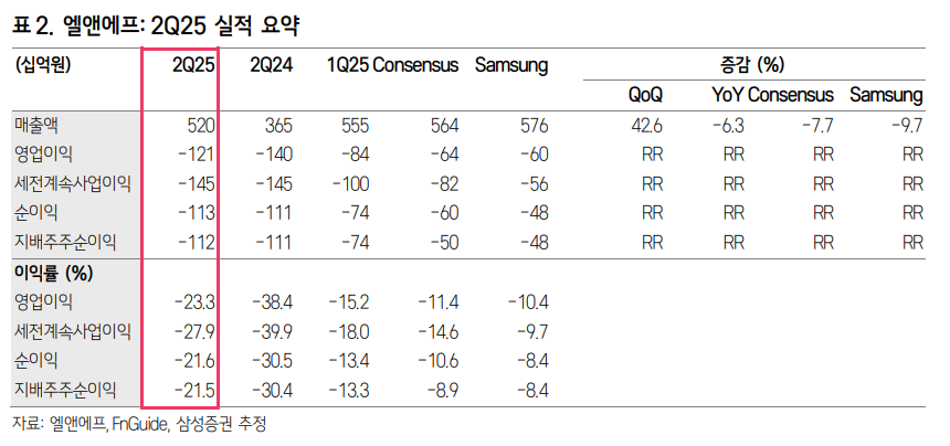 (출처=삼성증권)