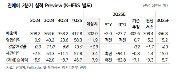 (출처=NH투자증권)