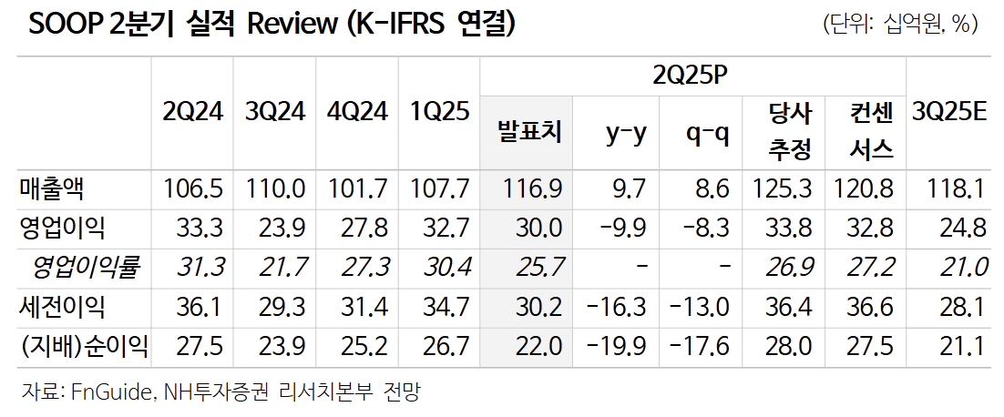 (출처=NH투자증권)
