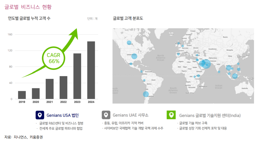 (출처=키움증권)