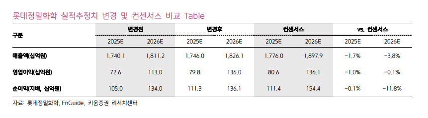 (출처=키움증권)